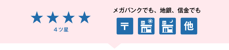 メガバンクでも、地銀、信金でも