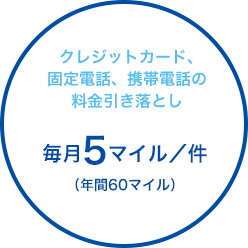 クレジットカード、固定電話、携帯電話の料金引き落とし 毎月5マイル／件（年間60マイル）