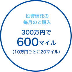 投資信託の毎月のご購入 300万円で600マイル（10万円ごとに20マイル）