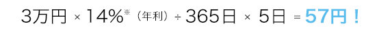 3万円×14.0%※（年利）÷365日×5日=57円！