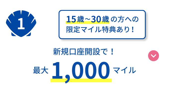 ANA支店 夏のマイルプレゼントキャンペーン│スルガ銀行ANA支店