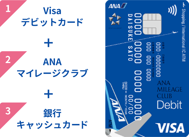 ANA支店 夏のマイルプレゼントキャンペーン│スルガ銀行ANA支店
