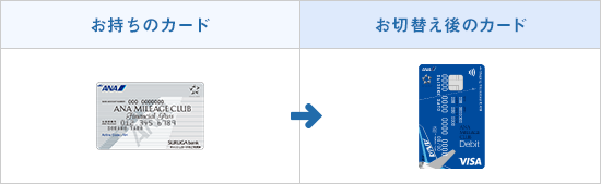 お持ちのカード：Financial Passカード／切替え後のカード：Financial Pass Visaデビットカード