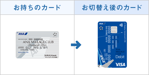 Financial Pass Visaデビットカード｜商品・サービス｜スルガ銀行ANA支店