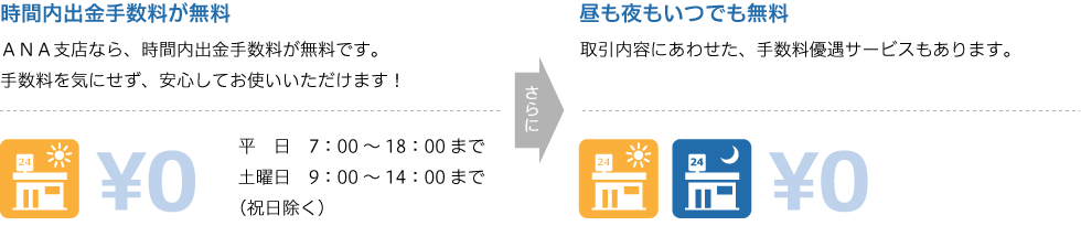 時間内出金手数料無料