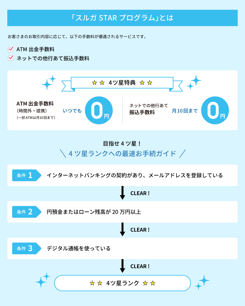 「スルガSTARプログラム」とは