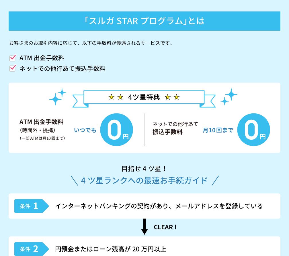 「スルガSTARプログラム」とは