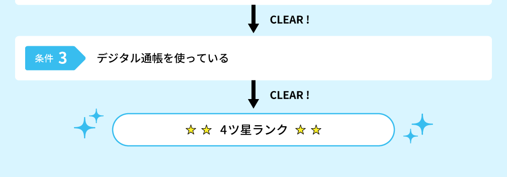 「スルガSTARプログラム」とは