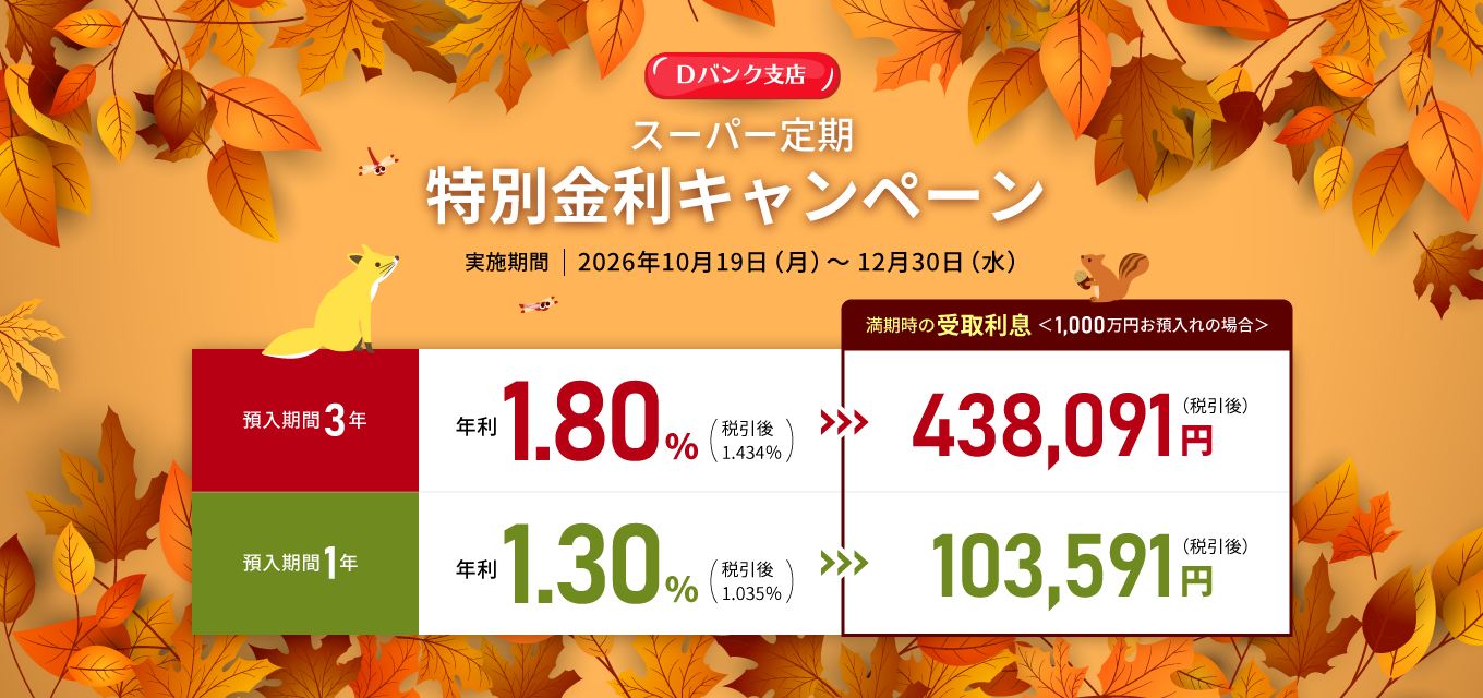 スーパー定期　特別金利キャンペーン実施期間:2026年10月19日（月）～12月30日（水）・預入期間3年：年利1.80%（税引後1.434%）・預入期間1年：年利1.30%（税引後1.035％）