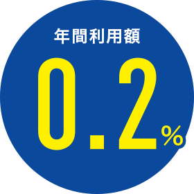 年間利用額0.2%