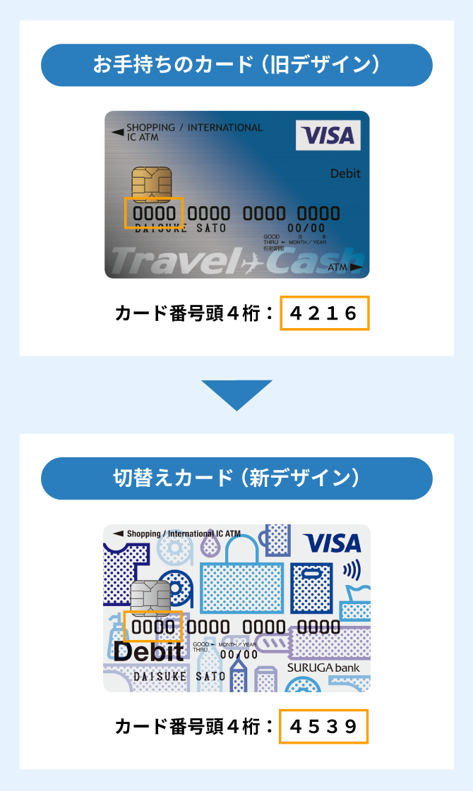 Visaデビットカードシステム移行に伴うカードの切替えについて│スルガ