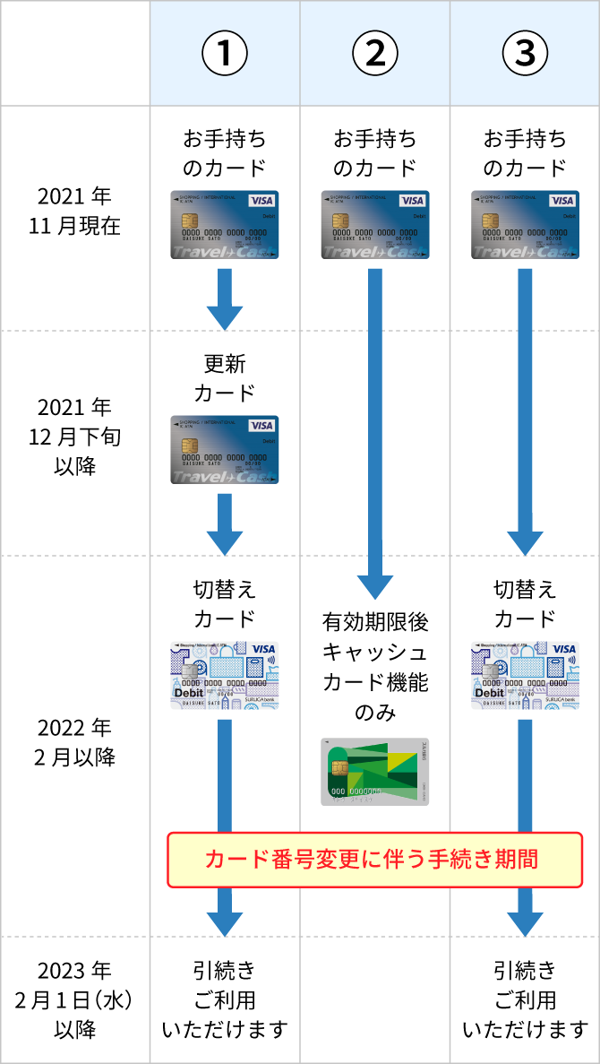 デビット カード 銀行 (99) 사진