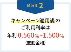Merit2 キャンペーン適用後のご利用利率は年利0.560％～1.500％（変動金利）。通常時のご利用利率は年利0.750％～1.750％（変動金利）。