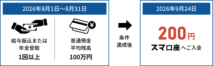 【現金還元のイメージ】