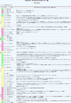 コミケではどんなものが売られているの？