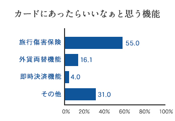 アンケート結果 グラフ