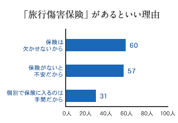 アンケート結果 グラフ