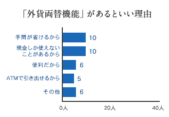 アンケート結果 グラフ