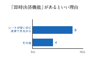 アンケート結果 グラフ