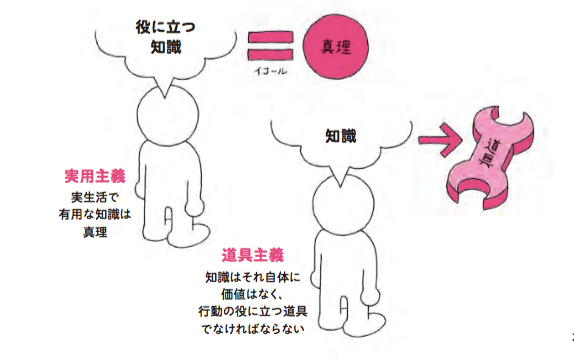 プラグマティズム 図解