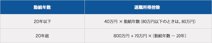 退職所得控除の計算方法