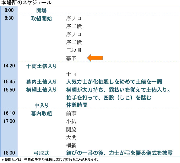 本場所のスケジュール