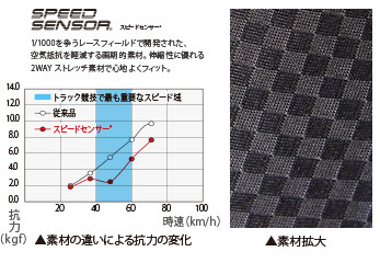 空気抵抗を軽減する画期的素材「スピードセンサー⁠®」