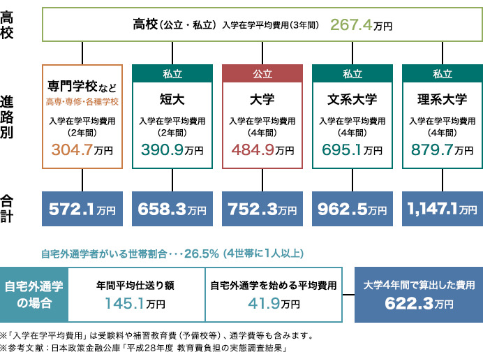 天体観測