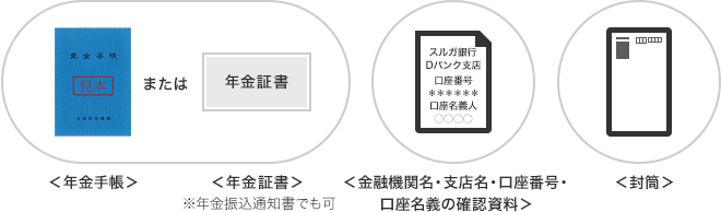 年金手帳または年金証書 ※年金振込通知書でも可／金融機関名・支店名・口座番号・口座名義の確認資料／封筒