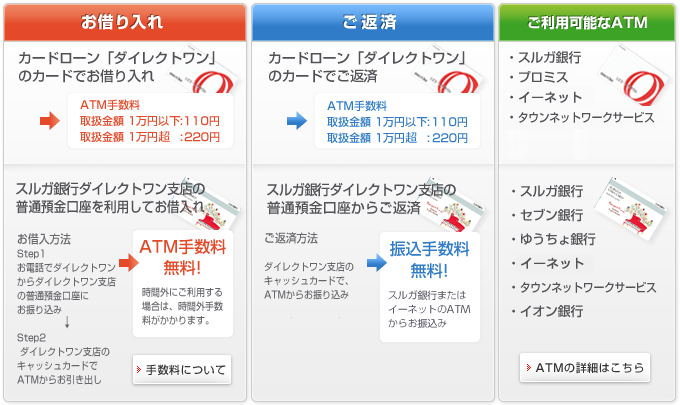 Atm スルガ 手数料 銀行