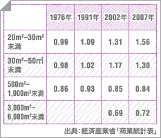 費用の配分比率の円グラフ