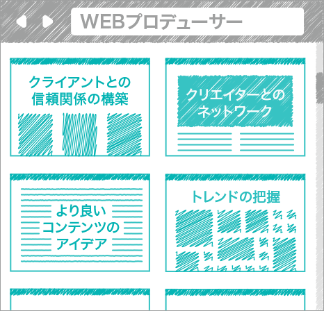 WEBプロデューサーに求められるのは