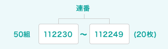 【例】宝くじを20枚受け取られる方がDコースを選択した場合