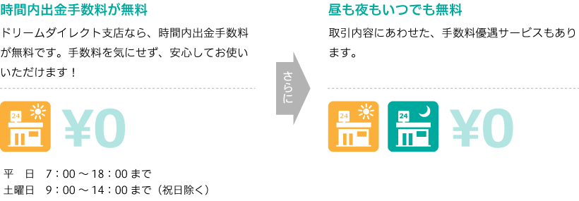 時間内出金手数料無料