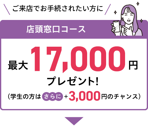 ご来店でお手続きされたい方に　最大17,000円プレゼント！（学生の方はさらに+3,000円のチャンス）