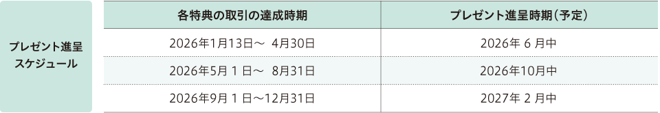 プレゼント進呈スケジュール
