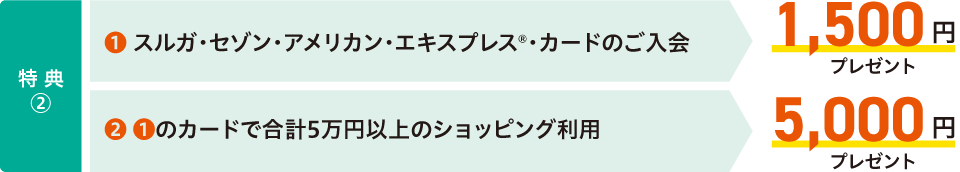 【特典②】①スルガ・セゾン・アメリカン・エキスプレス・カードのご入会→1,500円プレゼント　②①のカードで合計5万円以上のショッピング利用→5,000円プレゼント