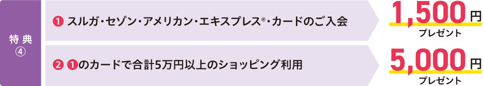 【特典④】①スルガ・セゾン・アメリカン・エキスプレス・カードのご入会→1,500円プレゼント　②①のカードで合計5万円以上のショッピング利用→5,000円プレゼント