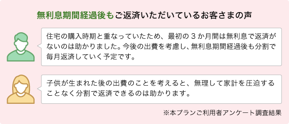 無利息期間経過後もご返済いただいているお客さまの声