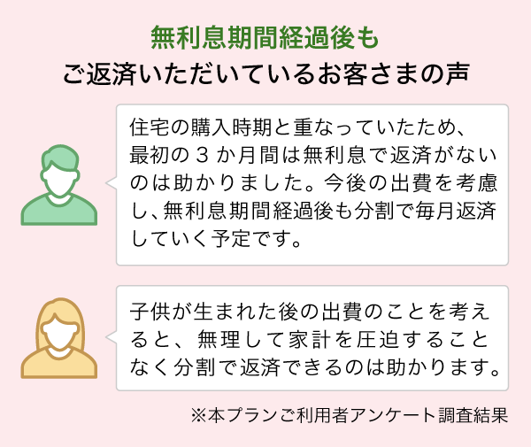 無利息期間経過後もご返済いただいているお客さまの声