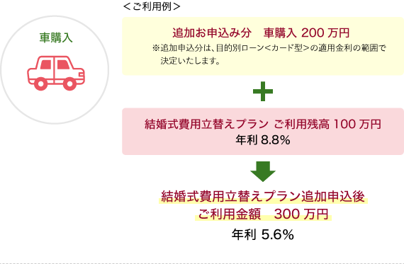 車購入