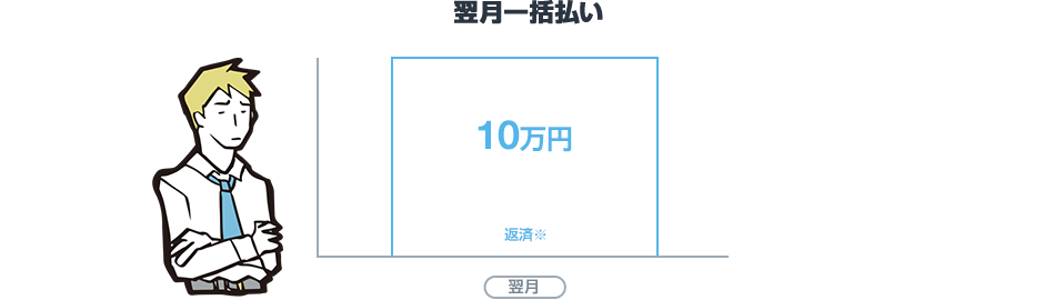 翌月一括払い
