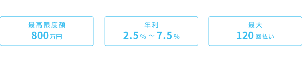 最高限度額800万円・年利2.5％～7.5％・最大120回払い