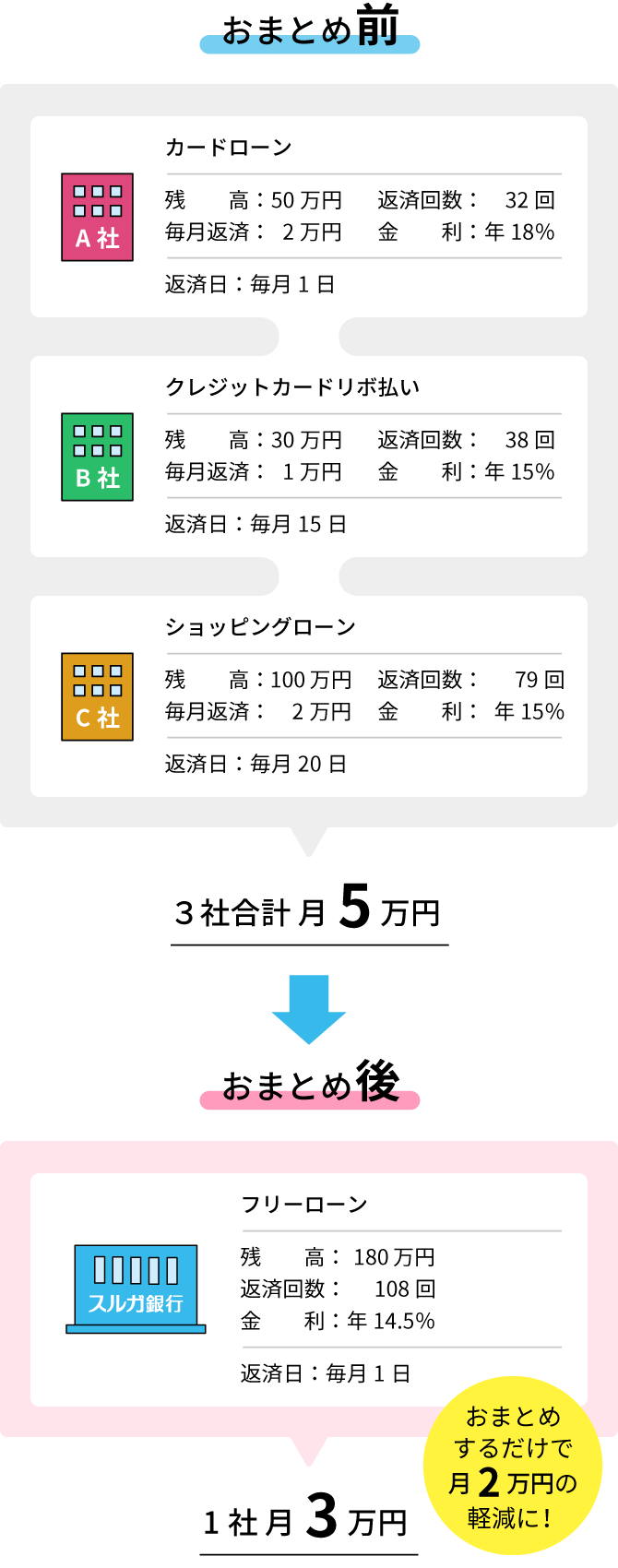 フリーローン│スルガ銀行 