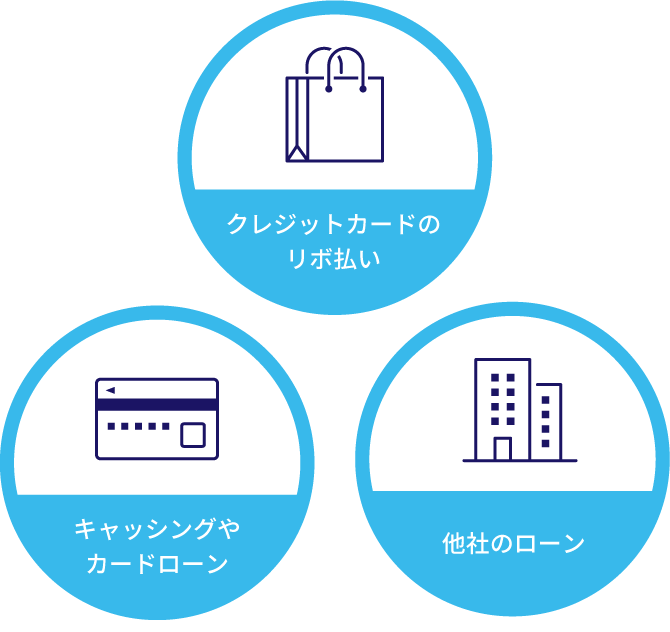 フリーローン│スルガ銀行