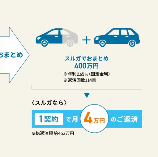 <スルガなら>1契約で月4万円のご返済