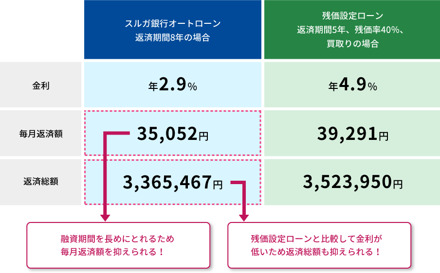 例