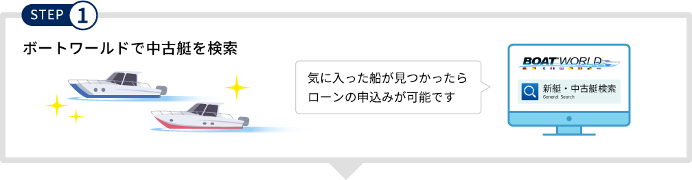 STEP1 ボートワールドで中古艇を検索