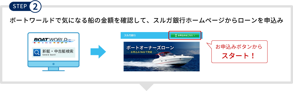 STEP2 ボートワールドで気になる船の金額を確認して、スルガ銀行ホームページからローンを申込み