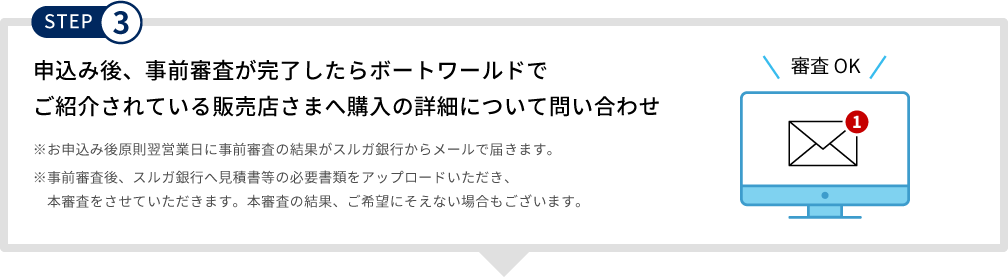 STEP3 申込み後、事前審査が完了したらボートワールドでご紹介されている販売店さまへ購入の詳細について問い合わせ